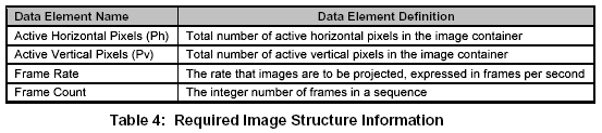 Table 4: Required Image Structure Information